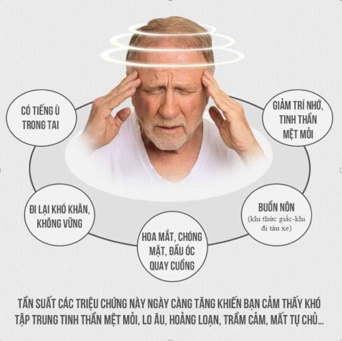 ĐIỀU TRỊ RỐI LOẠN TIỀN ĐÌNH BẰNG PHƯƠNG PHÁP Y HỌC CỔ TRUYỀN